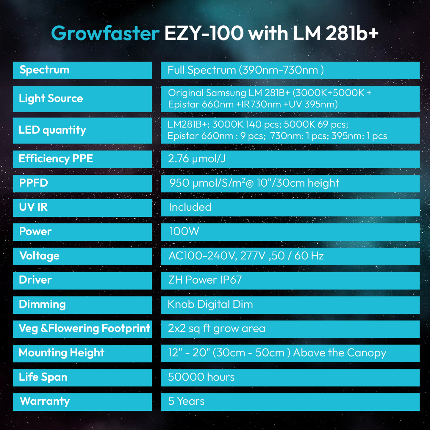 GROWFASTER Growlight panel EZY-100w (IP65 Cover)