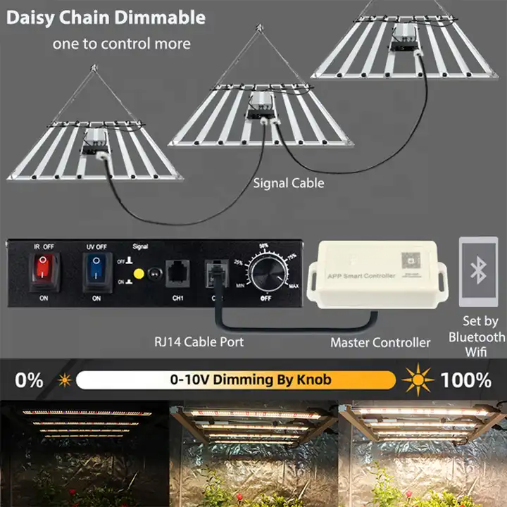 GROWFASTER Z-240 Bar Grow Light 240W