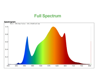 GROWFASTER Z-240 Bar Grow Light 240W