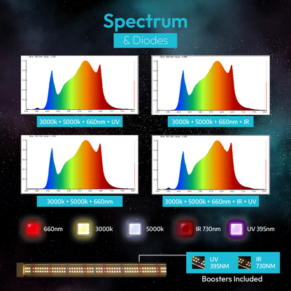 GROWFASTER Z-600 Bar Grow Light 600W