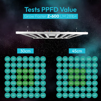 GROWFASTER Z-600 Bar Grow Light 600W