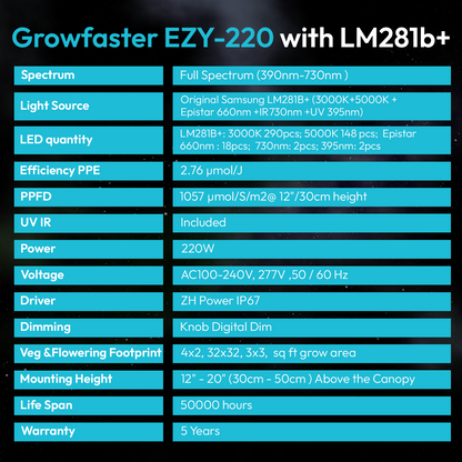 GROWFASTER Growlight panel EZY- 220w (IP65 Cover)