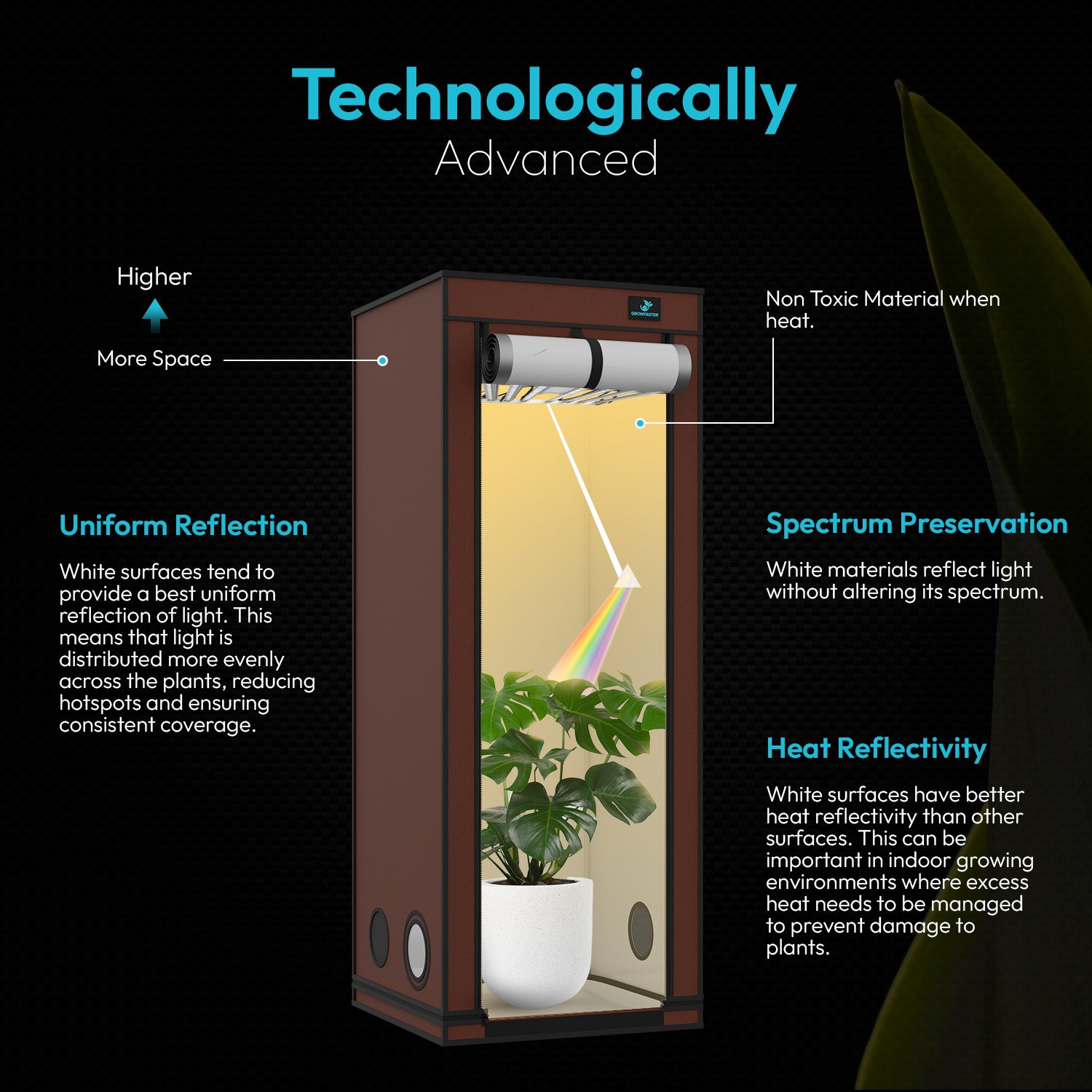 grow tent material Growtent GROWFASTER PRISM 6 (24x24x63 in)
