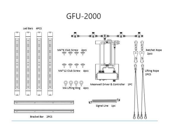 GROWFASTER Z-240 Bar Grow Light 240W